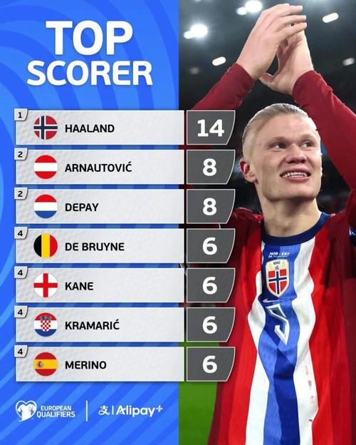 欧冠夺冠概率更新：阿森纳22.6%领跑，拜仁第二巴黎第三（欧冠夺冠概率最新榜：阿森纳22.6%居首，拜仁第二、巴黎第三）